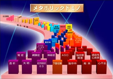 メタボリック・ドミノ